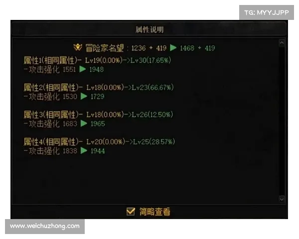 从概率角度深度剖析地下城与勇士强化系统的机制与玩家体验 从概率角度深度剖析地下城与勇士强化系统的机制与玩家体验