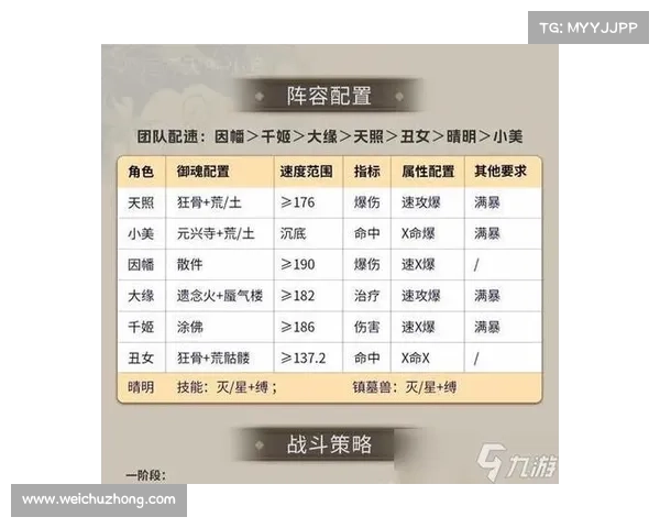 全面解析水性式神阵容的搭配策略与实战技巧 全面解析水性式神阵容的搭配策略与实战技巧